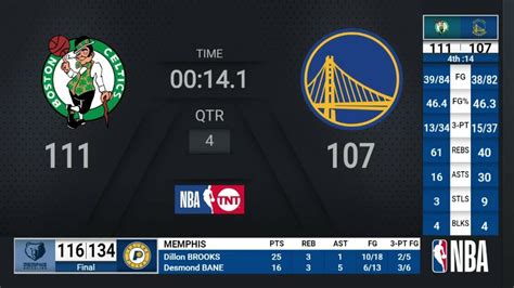 but a lot of it won&39;t show up anywhere in a box score. . Golden state box score